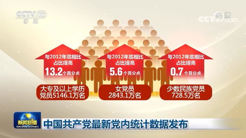中國共產黨最新黨內統計數據發布 教育咨詢與管理領域迎來新機遇