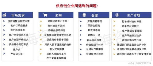 山東集成ISC供應鏈管理咨詢公司 采購管理與教育咨詢的深度融合